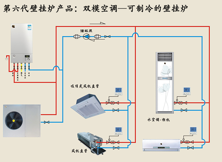 空氣能熱水器有望全面進(jìn)攻北方市場，雙?？照{(diào)系統(tǒng)破局