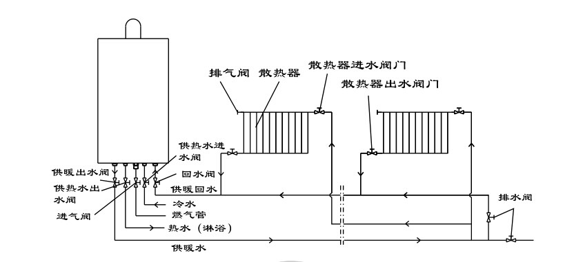 瑞馬燃氣壁掛爐，壁掛爐安裝