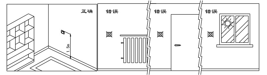 瑞馬燃氣壁掛爐，壁掛爐安裝